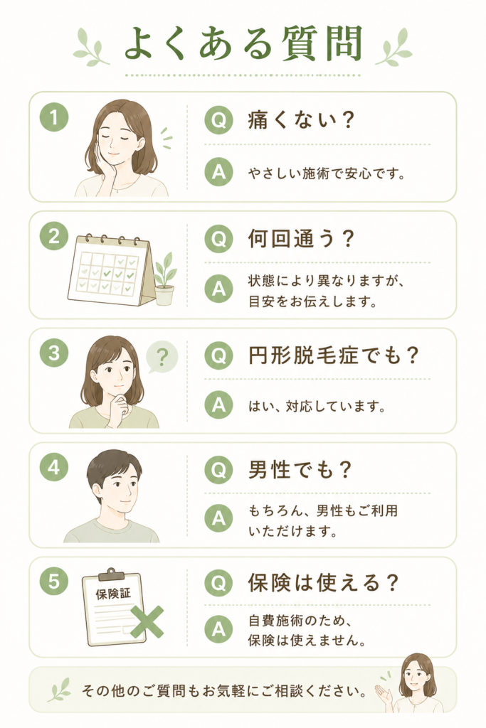 抜け毛・円形脱毛症ケア整体のよくある質問をまとめたイラスト。施術の痛み、通院回数、円形脱毛症への対応、男性の利用、保険適用について分かりやすく紹介しています。千葉市美浜区稲毛海岸駅前すこやかBB腰痛整体院。