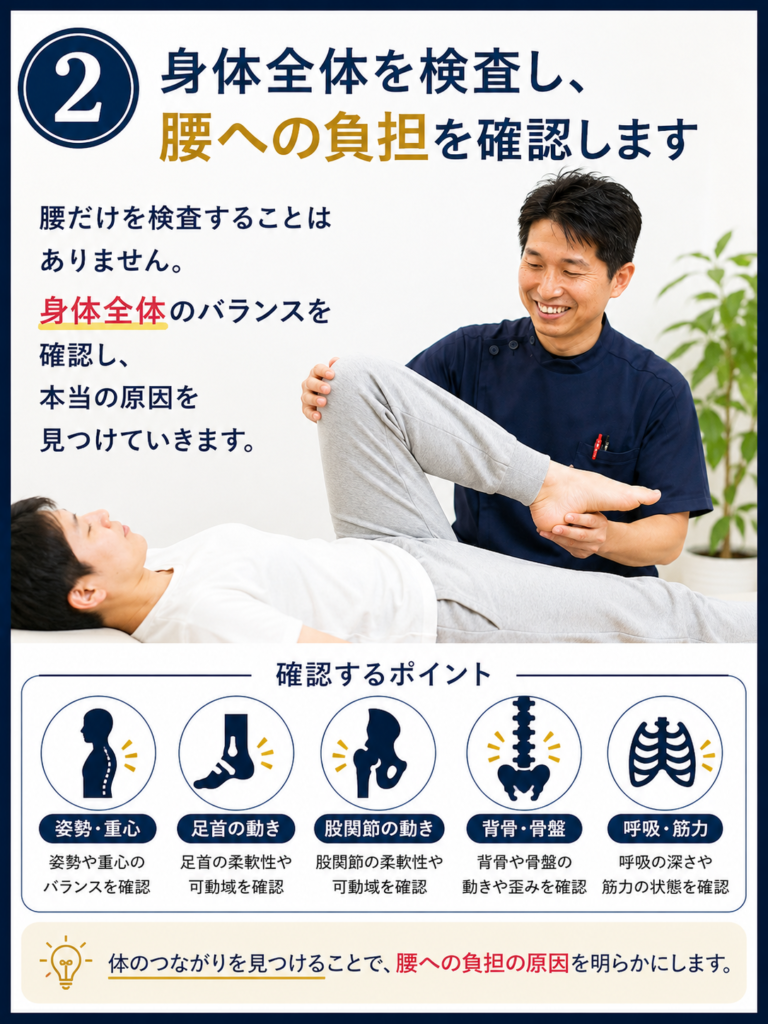 腰だけではなく、姿勢や足首、股関節、背骨、呼吸など身体全体を検査し、腰痛の原因を確認する様子。千葉市美浜区・稲毛海岸のすこやかBB腰痛整体院。