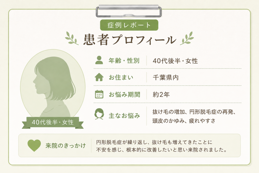 抜け毛・円形脱毛症ケア整体の症例プロフィール。40代後半女性の施術開始時の概要をカルテ風デザインで紹介したイラスト。千葉市美浜区稲毛海岸駅前すこやかBB腰痛整体院。
