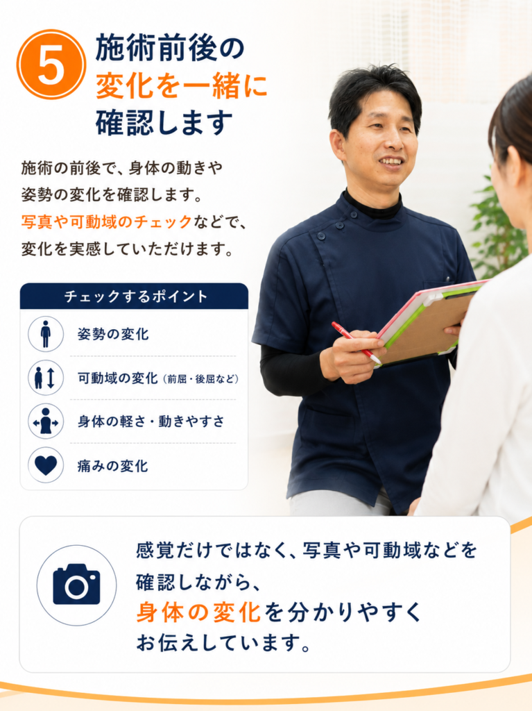 整体の施術前後で姿勢や身体の動きを写真や可動域を使って確認し、変化を分かりやすく説明している様子